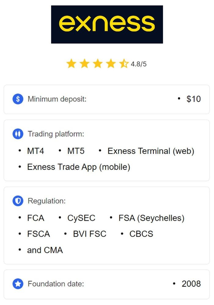 Maximize Your Trading Potential with Exness Trading Calculator 8 Maximize Your Trading Potential with Exness Trading Calculator 8