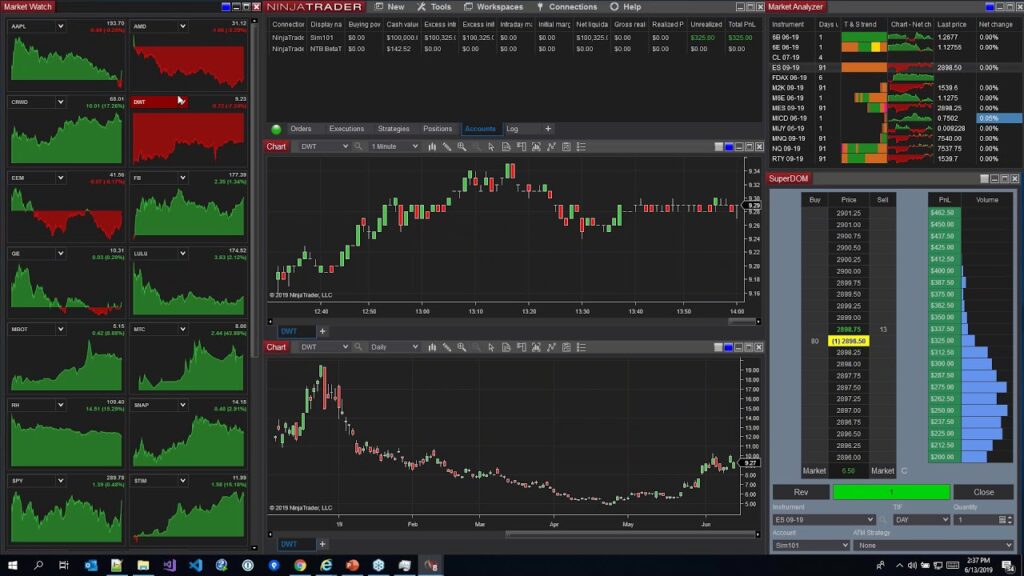 Discover the Best CFD Trading Platforms for Success